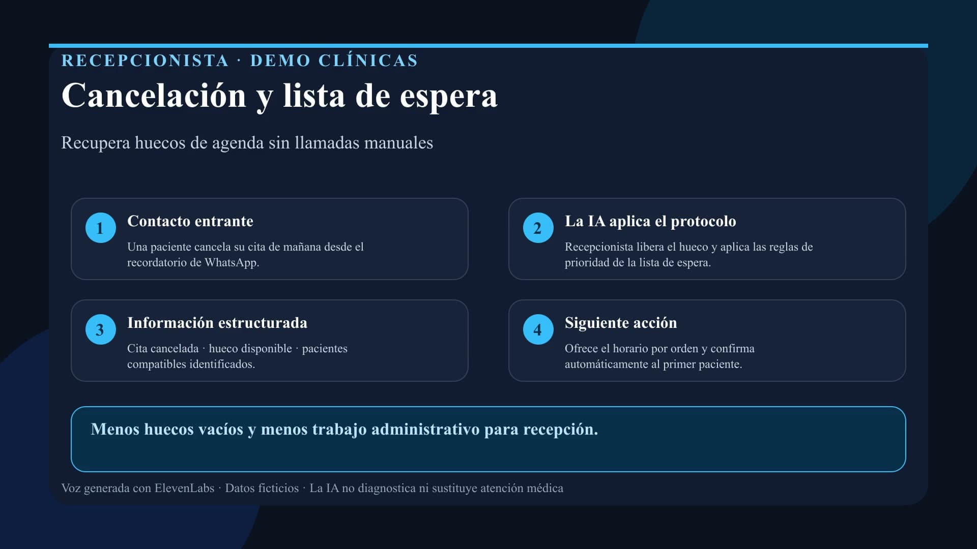 Portada de la demo: Cancelación y lista de espera