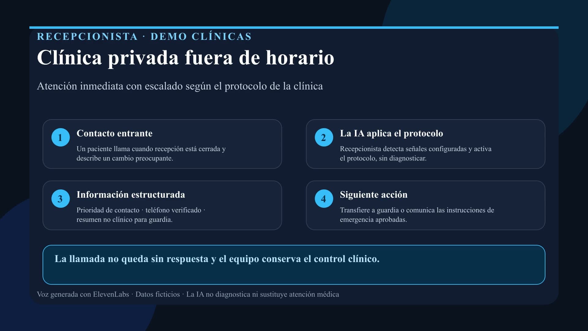 Portada de la demo: Clínica privada fuera de horario