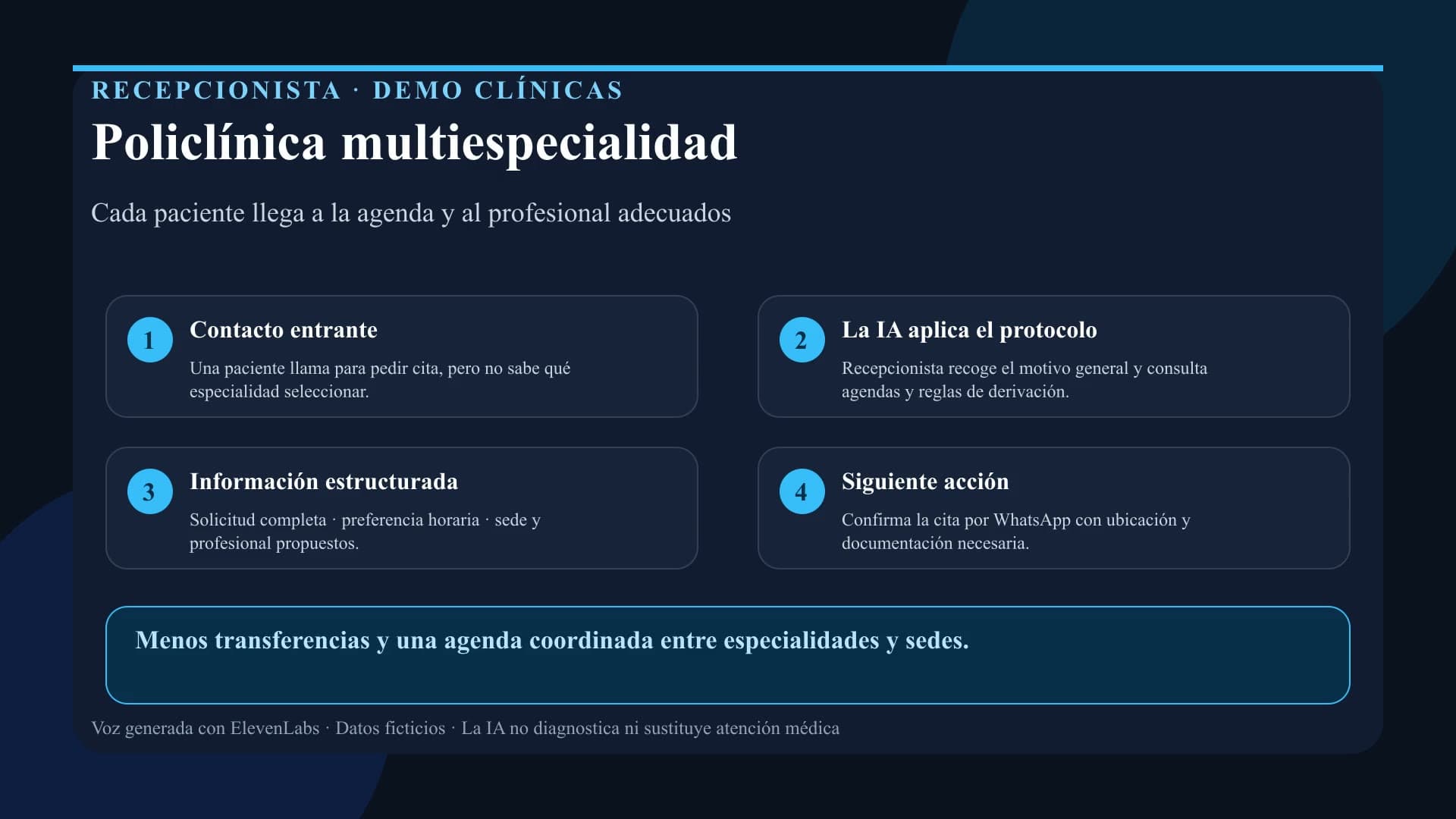 Portada de la demo: Policlínica multiespecialidad