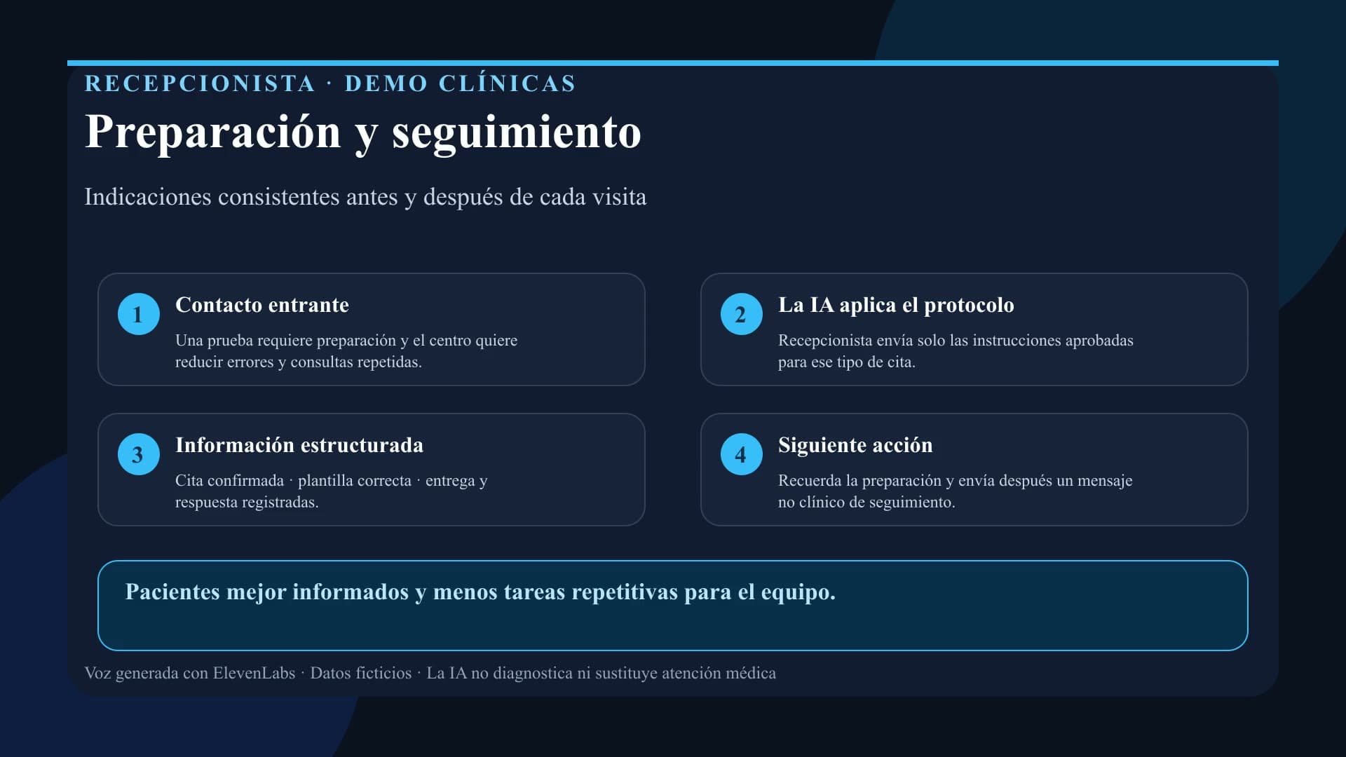 Portada de la demo: Preparación y seguimiento